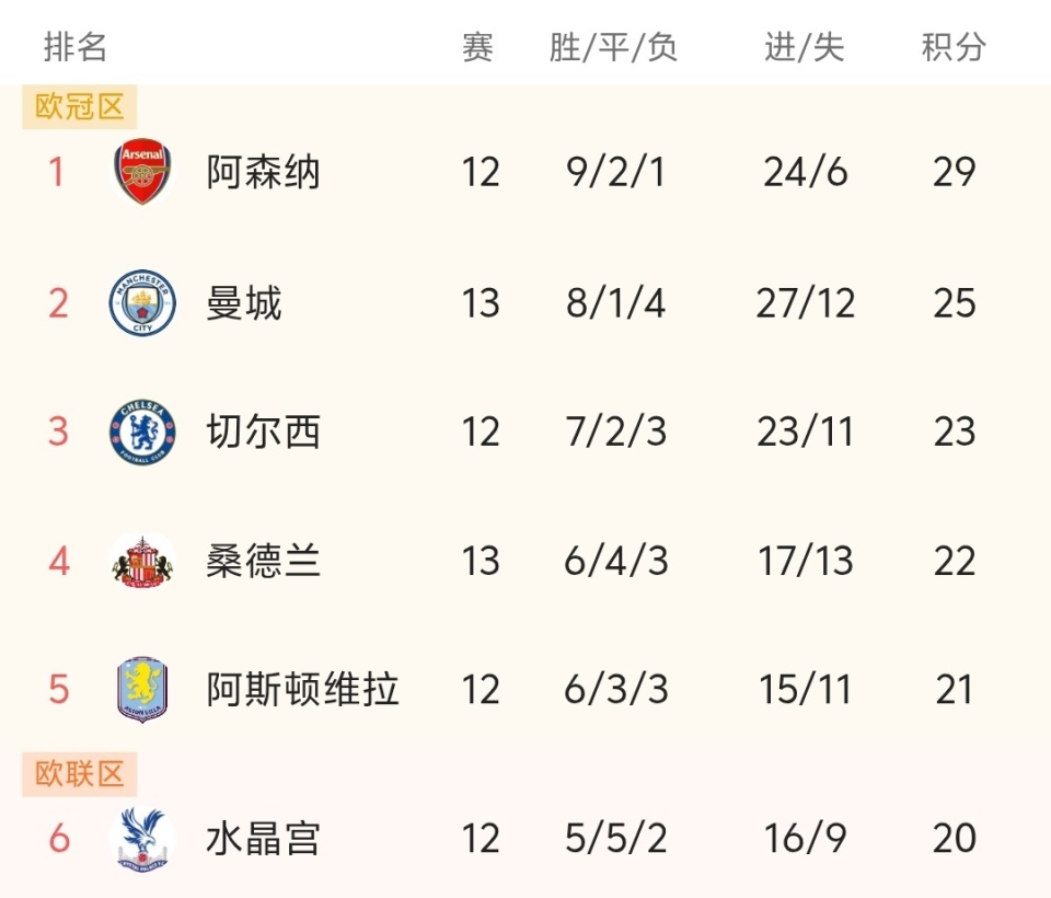 扭起来了，回到老地方的巴特勒